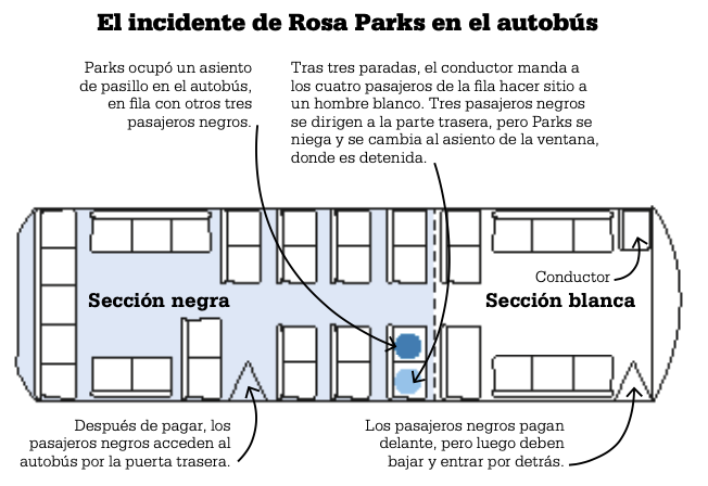 Rosa Parks